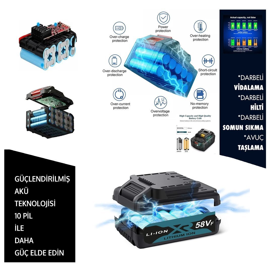 Dewalt Plus DP001 Akülü Ultra 4lü Set Makina 10 pil yapısı